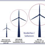 Energiewende